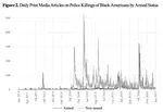 When Black Movements Matter: Controlling Images and Black Lives Matter Protests in Media Attention to U.S. Police Killings